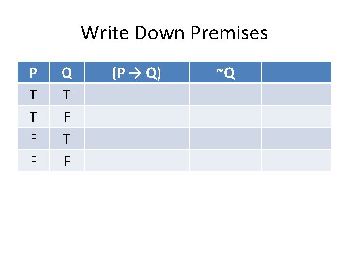 Write Down Premises P T T F F Q T F (P → Q)