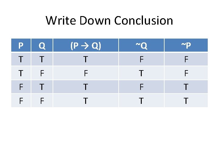 Write Down Conclusion P T T F F Q T F (P → Q)