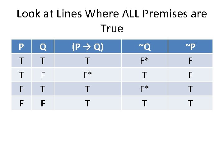 Look at Lines Where ALL Premises are True P T T F F Q