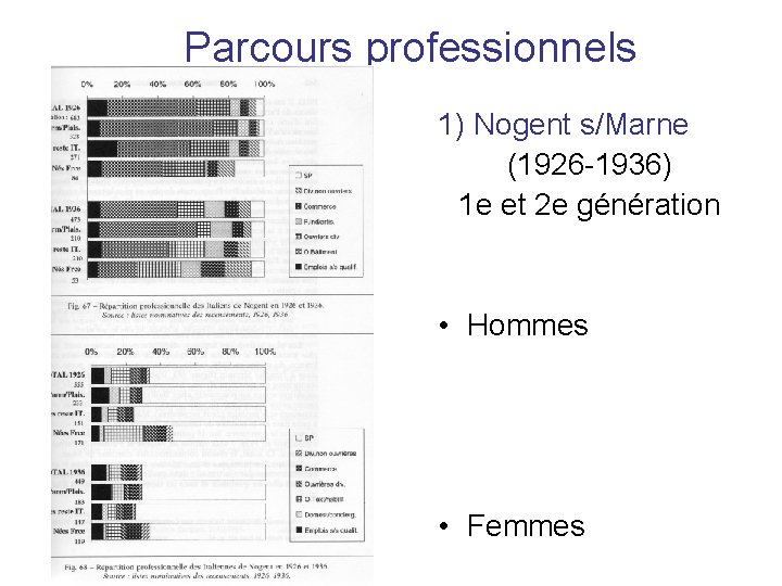 Parcours professionnels 1) Nogent s/Marne (1926 -1936) 1 e et 2 e génération •