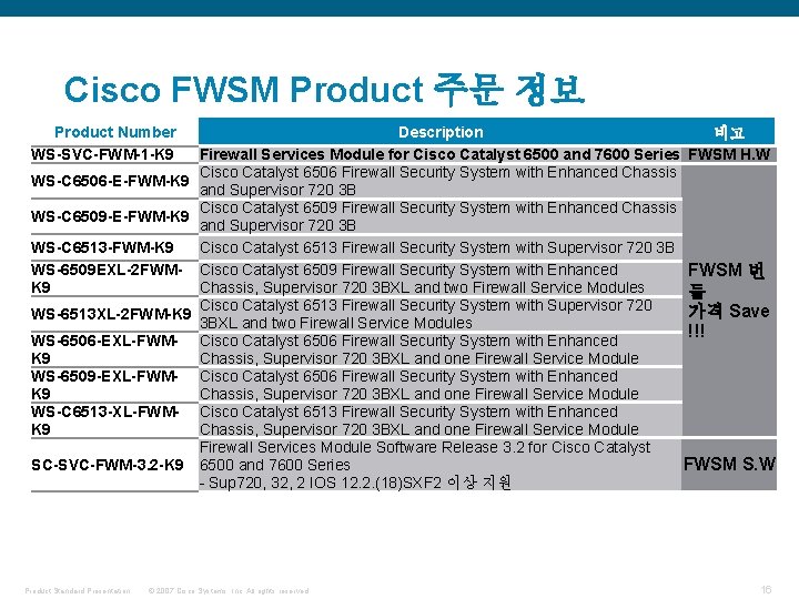 Cisco FWSM Product 주문 정보 Product Number WS-SVC-FWM-1 -K 9 WS-C 6506 -E-FWM-K 9