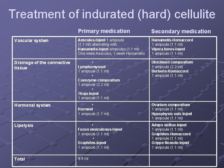 Treatment of indurated (hard) cellulite Primary medication Secondary medication Vascular system Aesculus-Injeel 1 ampoule