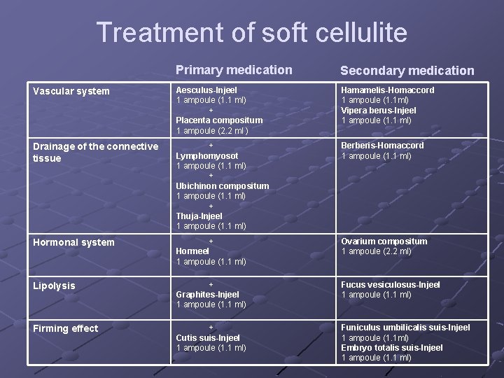 Treatment of soft cellulite Primary medication Secondary medication Vascular system Aesculus-Injeel 1 ampoule (1.