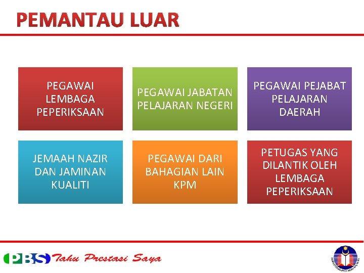 PEMANTAU LUAR PEGAWAI LEMBAGA PEPERIKSAAN PEGAWAI JABATAN PELAJARAN NEGERI PEGAWAI PEJABAT PELAJARAN DAERAH JEMAAH