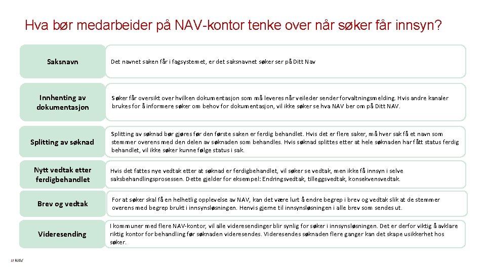 Hva bør medarbeider på NAV-kontor tenke over når søker får innsyn? Saksnavn Innhenting av Hva bør medarbeider på NAV-kontor tenke over når søker får innsyn? Saksnavn Innhenting av