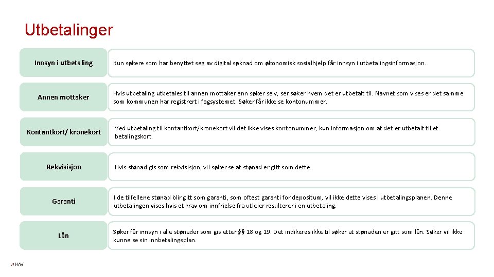 Utbetalinger Innsyn i utbetaling Annen mottaker Kontantkort/ kronekort Rekvisisjon Garanti Lån // NAV Kun Utbetalinger Innsyn i utbetaling Annen mottaker Kontantkort/ kronekort Rekvisisjon Garanti Lån // NAV Kun