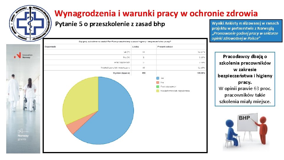 Wynagrodzenia i warunki pracy w ochronie zdrowia Pytanie 5 o przeszkolenie z zasad bhp