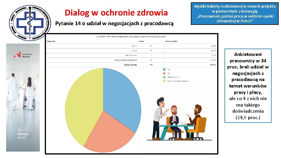 Dialog w ochronie zdrowia Pytanie 14 o udział w negocjacjach z pracodawcą Wyniki Ankiety