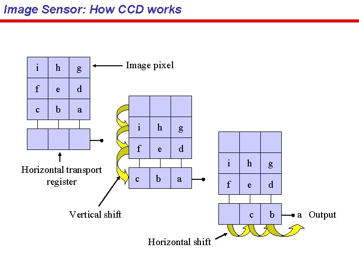 Image Sensor: How CCD works i h g f e d c b a