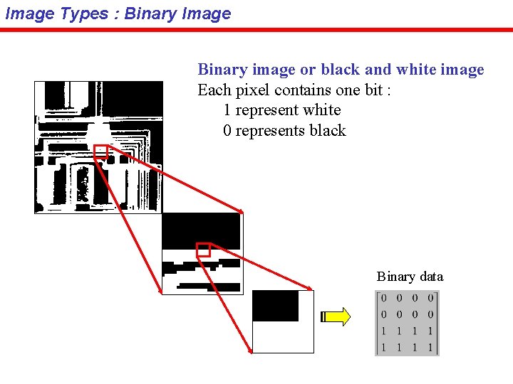 Image Types : Binary Image Binary image or black and white image Each pixel