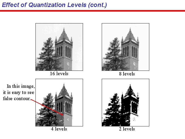 Effect of Quantization Levels (cont. ) 16 levels 8 levels 4 levels 2 levels