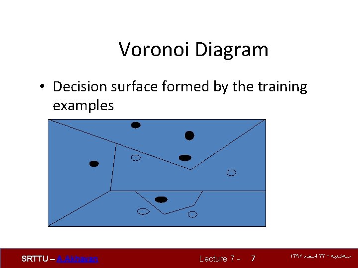 Voronoi Diagram • Decision surface formed by the training examples SRTTU – A. Akhavan