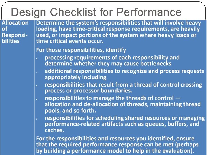 Design Checklist for Performance 