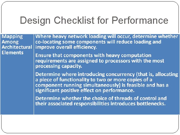 Design Checklist for Performance 