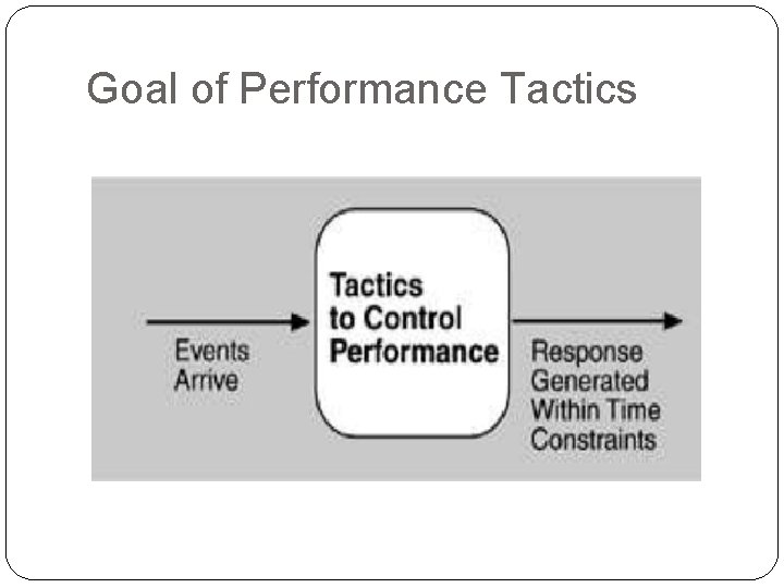 Goal of Performance Tactics 