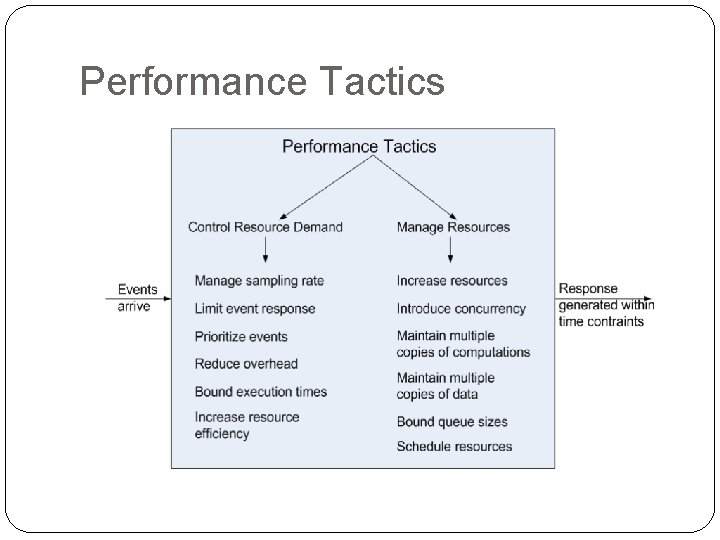 Performance Tactics 