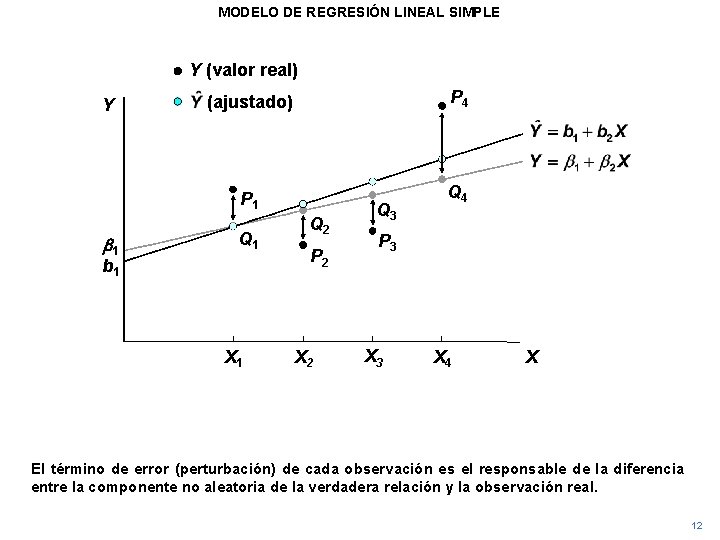 MODELO DE REGRESIN LINEAL SIMPLE Y b 1