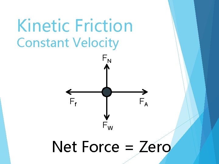 Kinetic Friction Constant Velocity FN Ff FA FW Net Force = Zero 