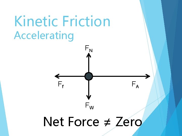 Kinetic Friction Accelerating FN Ff FA FW Net Force ≠ Zero 