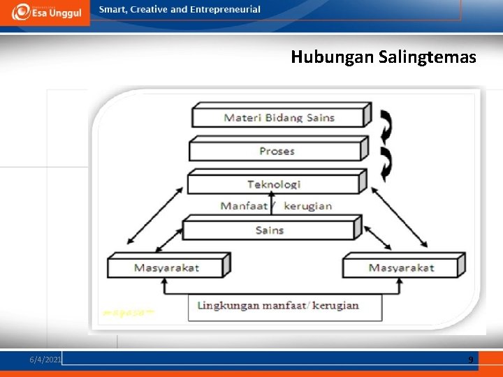 Hubungan Salingtemas 6/4/2021 9 