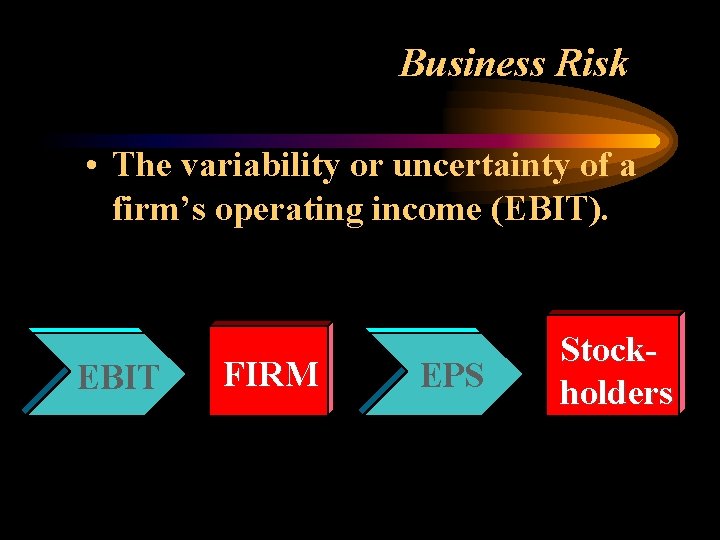 Business Risk • The variability or uncertainty of a firm’s operating income (EBIT). EBIT
