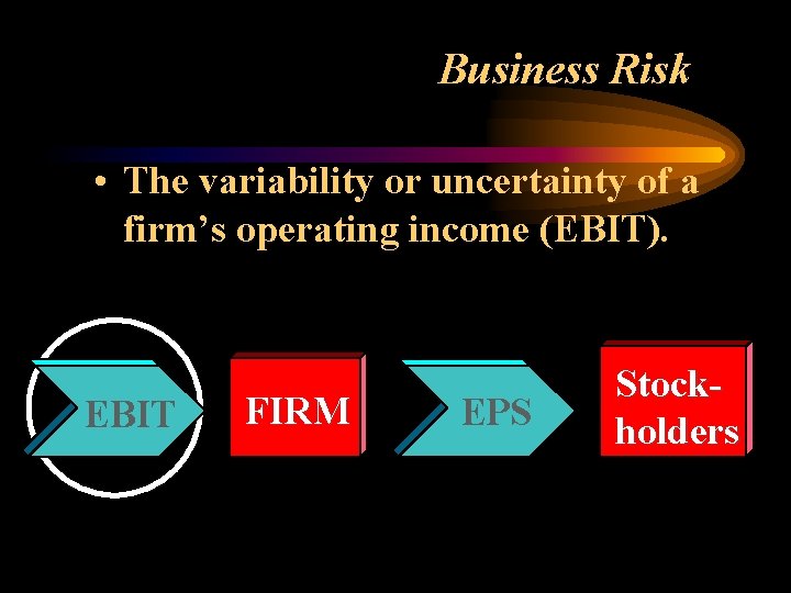 Business Risk • The variability or uncertainty of a firm’s operating income (EBIT). EBIT