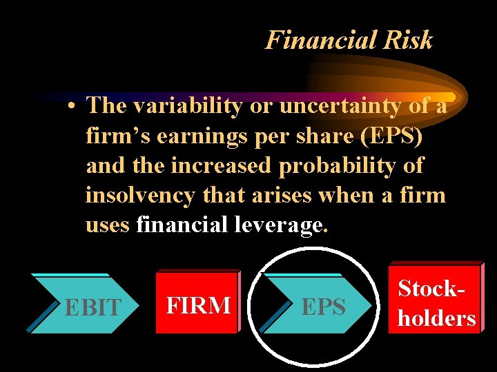 Financial Risk • The variability or uncertainty of a firm’s earnings per share (EPS)