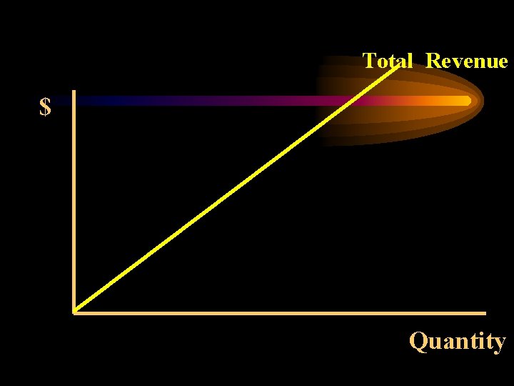 Total Revenue $ Quantity 