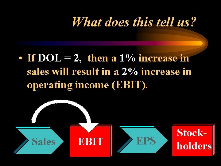 What does this tell us? • If DOL = 2, then a 1% increase