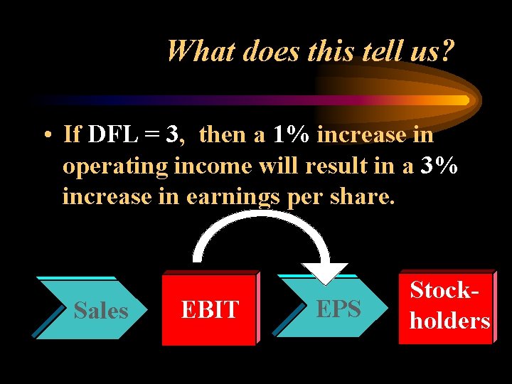 What does this tell us? • If DFL = 3, then a 1% increase