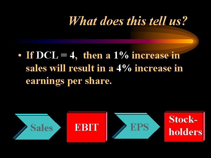 What does this tell us? • If DCL = 4, then a 1% increase