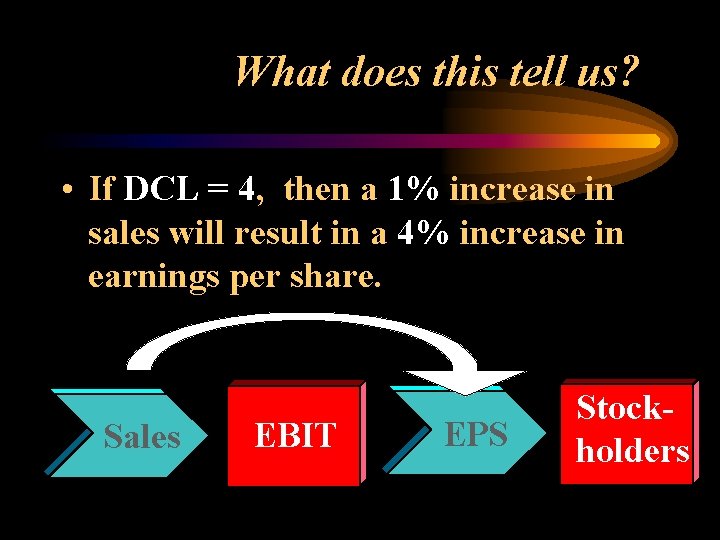 What does this tell us? • If DCL = 4, then a 1% increase