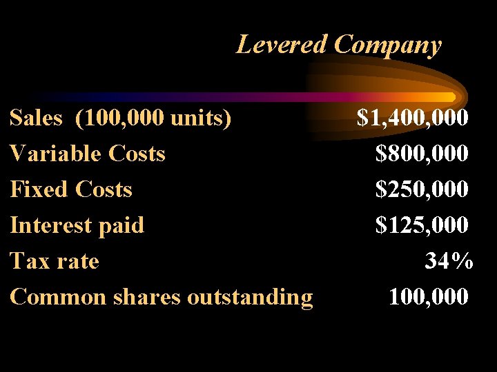 Levered Company Sales (100, 000 units) Variable Costs Fixed Costs Interest paid Tax rate