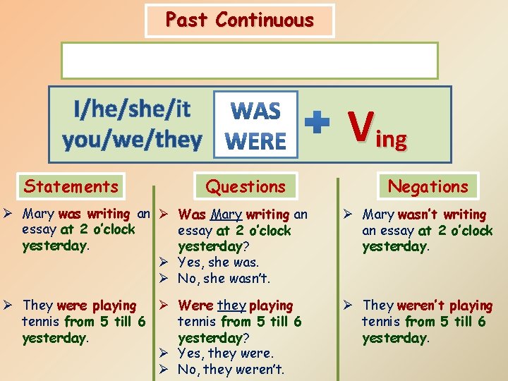 Past Continuous I/he/she/it you/we/they Statements Ving Questions Negations Ø Mary was writing an Ø