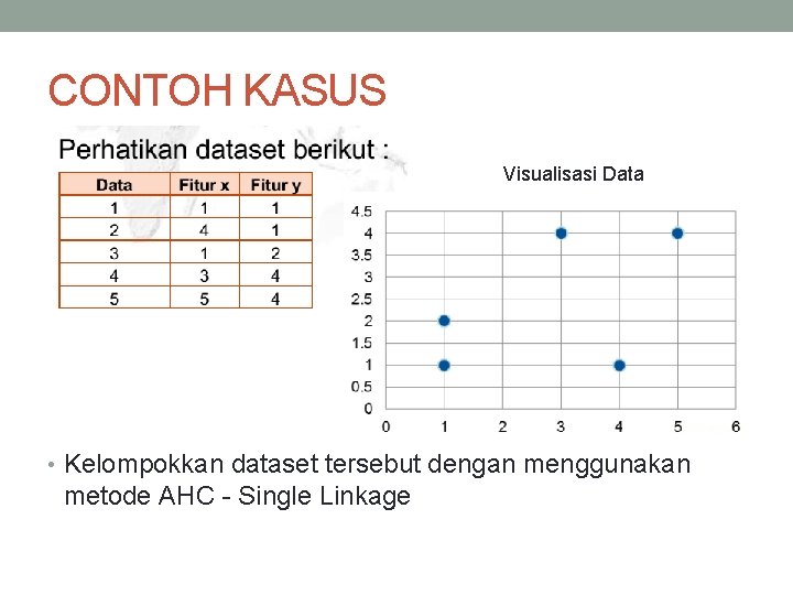 CONTOH KASUS Visualisasi Data • Kelompokkan dataset tersebut dengan menggunakan metode AHC - Single