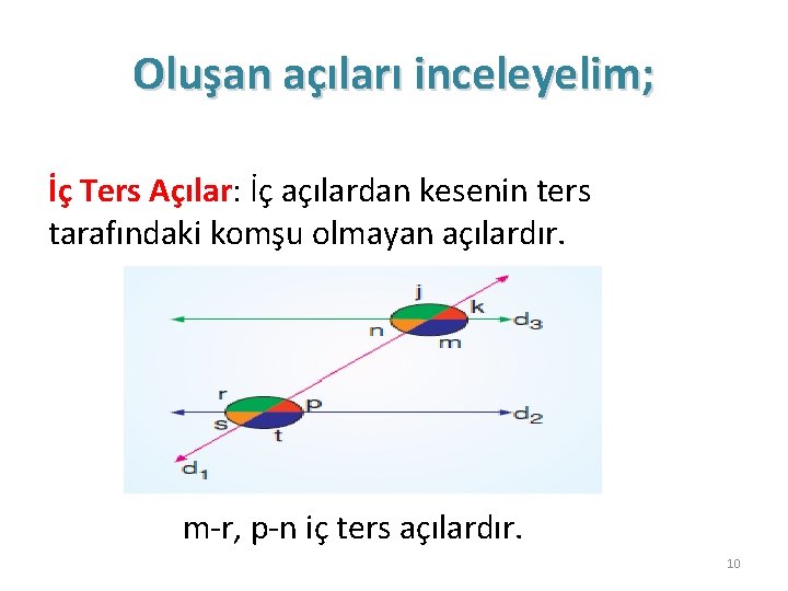 Oluşan açıları inceleyelim; İç Ters Açılar: İç açılardan kesenin ters tarafındaki komşu olmayan açılardır.