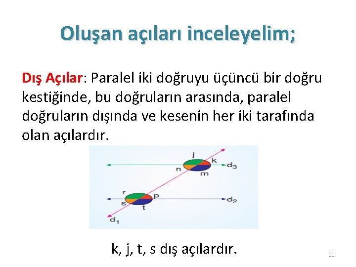Oluşan açıları inceleyelim; Dış Açılar: Paralel iki doğruyu üçüncü bir doğru kestiğinde, bu doğruların