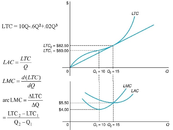 LTC = 10 Q-. 6 Q 2+. 02 Q 3 