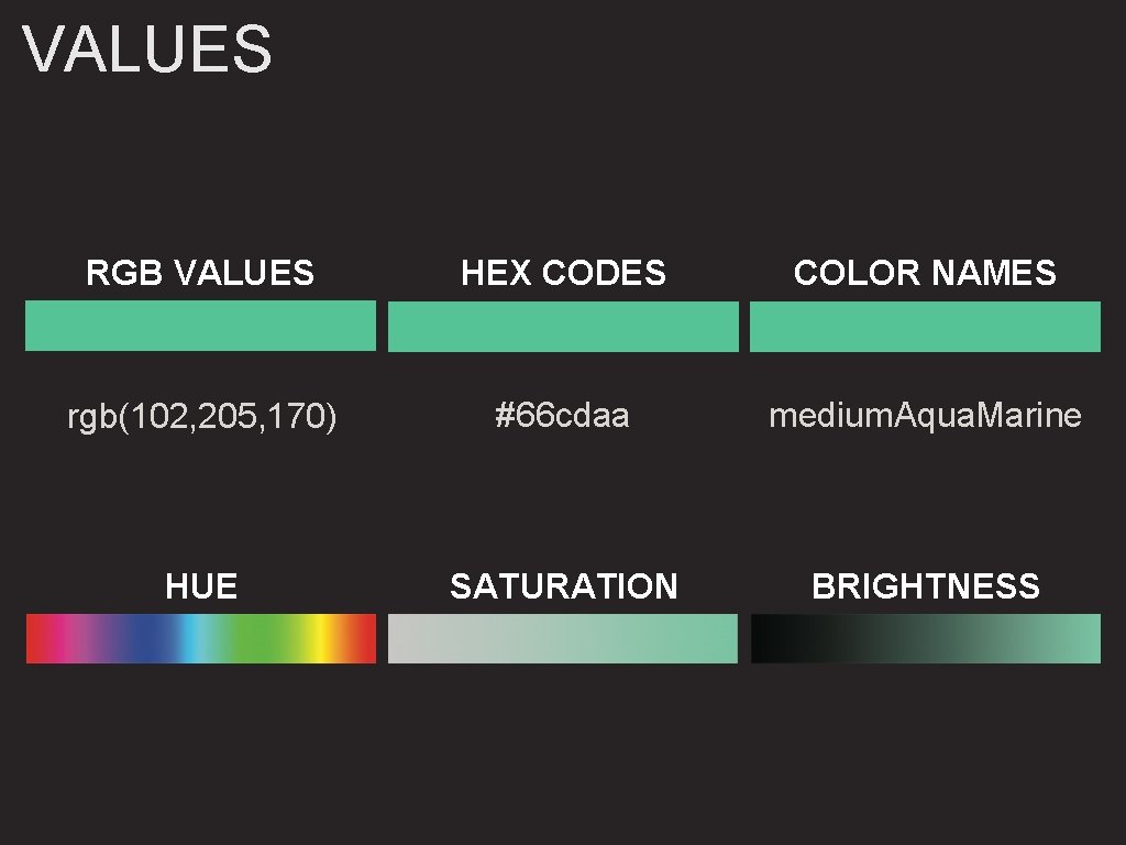 VALUES RGB VALUES HEX CODES COLOR NAMES rgb(102, 205, 170) #66 cdaa medium. Aqua.