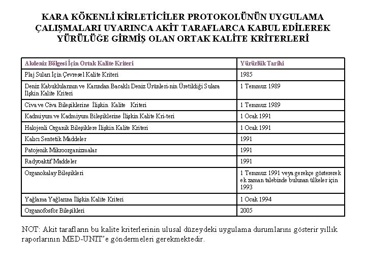 KARA KÖKENLİ KİRLETİCİLER PROTOKOLÜNÜN UYGULAMA ÇALIŞMALARI UYARINCA AKİT TARAFLARCA KABUL EDİLEREK YÜRÜLÜĞE GİRMİŞ OLAN