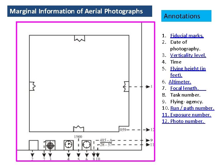 Marginal Information of Aerial Photographs Annotations 1. Fiducial marks. 2. Date of photography. 3.