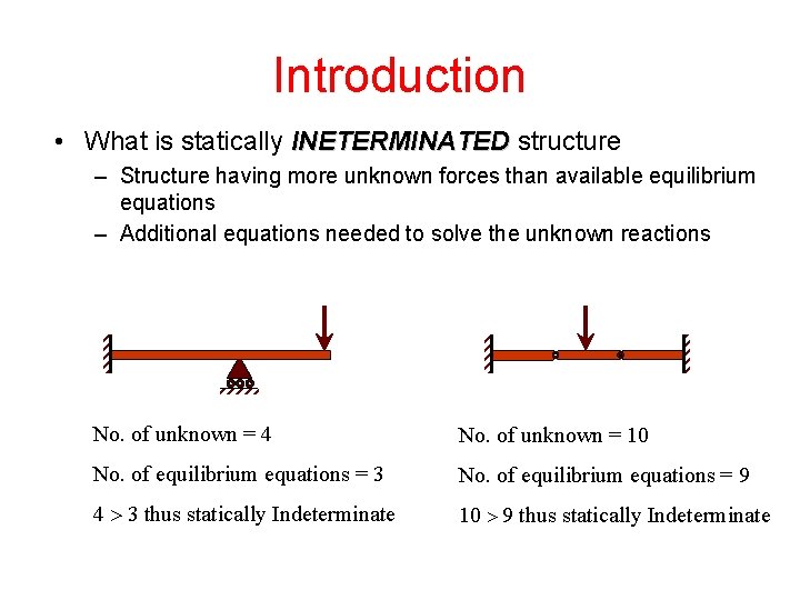 Introduction • What is statically INETERMINATED structure – Structure having more unknown forces than