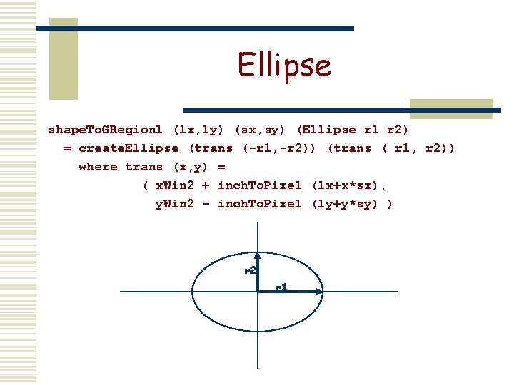 Ellipse shape. To. GRegion 1 (lx, ly) (sx, sy) (Ellipse r 1 r 2)