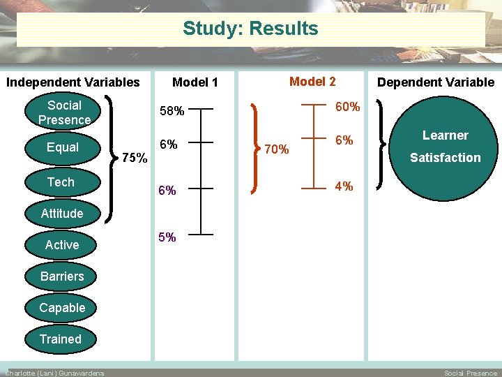 Study: Results Independent Variables Social Presence Equal Tech 75% Model 1 Model 2 58%