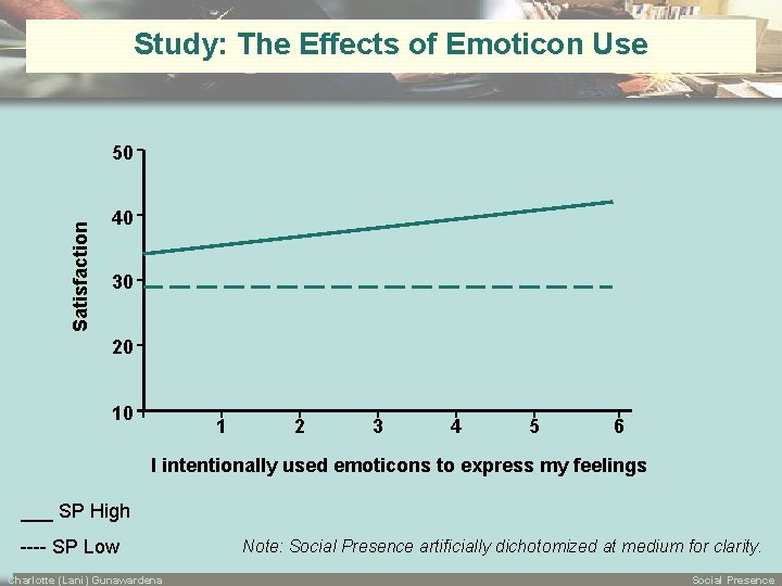 Study: The Effects of Emoticon Use Satisfaction 50 40 30 20 10 1 2