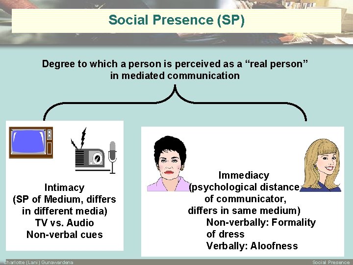 Social Presence (SP) Degree to which a person is perceived as a “real person”