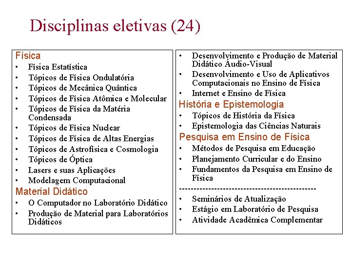 Disciplinas eletivas (24) Física • • • Física Estatística Tópicos de Física Ondulatória Tópicos