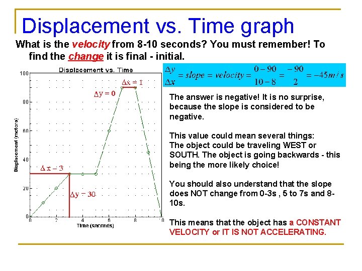 Displacement vs. Time graph What is the velocity from 8 -10 seconds? You must Displacement vs. Time graph What is the velocity from 8 -10 seconds? You must
