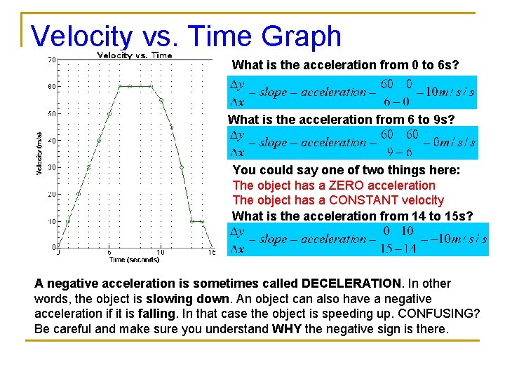 Velocity vs. Time Graph What is the acceleration from 0 to 6 s? What Velocity vs. Time Graph What is the acceleration from 0 to 6 s? What