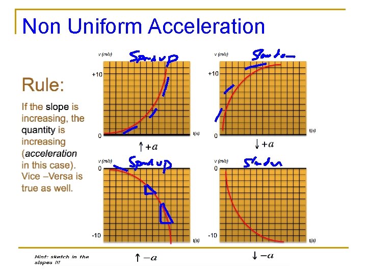 Non Uniform Acceleration Non Uniform Acceleration